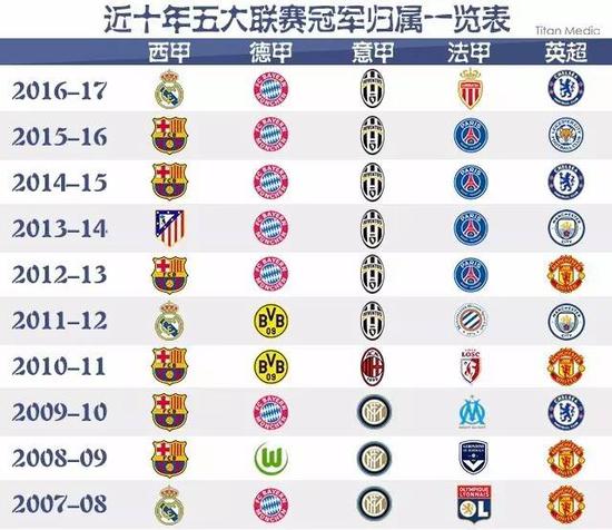 維尼修斯肩